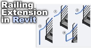 Railing Extensions in Revit Tutorial [upl. by Ecirtaemed371]