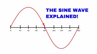 The sine wave explained AC Waveform analysis [upl. by Ymia]