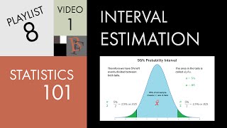 Statistics 101 Confidence Interval Estimation Sigma Known [upl. by Valorie]