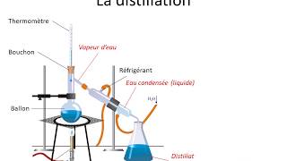 Techniques de séparation des mélanges 30 [upl. by Atir]