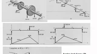 MAE 3323  Pulley Shaft Stresses [upl. by Ayota223]