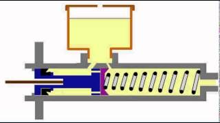 fonctionnement maitre cylindre [upl. by Lucius]