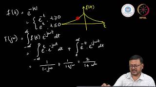 Fourier Transform Examples  I [upl. by Naesal]