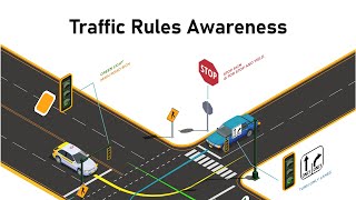 Traffic Rules Awareness [upl. by Orren]