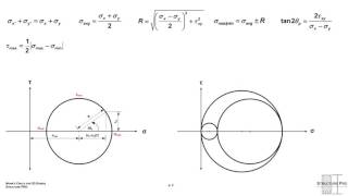 3D Mohrs Circle [upl. by King]