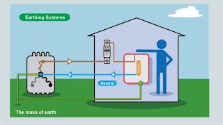 The basics of electrical earthing [upl. by Sinnod856]