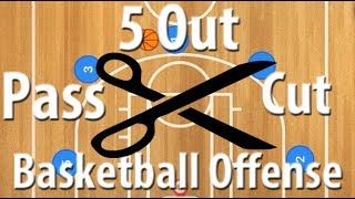 5 Out Pass and Cut Basketball Offense  5 Out Basketball Play [upl. by Dranrev]