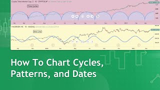 Chart Cycles Patterns and Dates Tutorial [upl. by Amathist968]