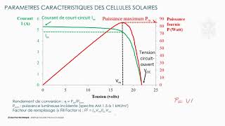 1 3 Energie solaire photovoltaïque PV [upl. by Goran]