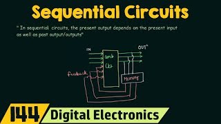 Introduction to Sequential Circuits  Important [upl. by Leber122]