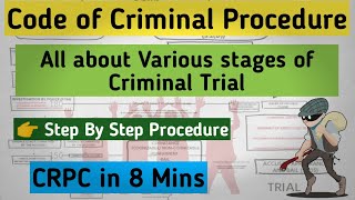 CRIMINAL CASES TRIAL FULL PROCESS  CRIMINAL PROCEEDING IN INDIA  CRPC STAGES amp STEPS COURT SYSTEM [upl. by Hsuk12]