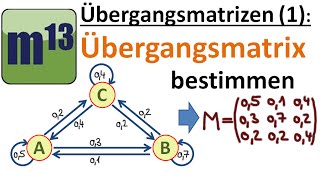 Übergangsmatrizen 1 Übergangsgraph und Übergangsmatrix aufstellen  Austauschprozesse [upl. by Myrah]