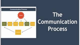 The Communication Process Explained [upl. by Aeret937]