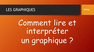 COMMENT LIRE ET INTERPRÉTER UN GRAPHIQUE [upl. by Cirdor]