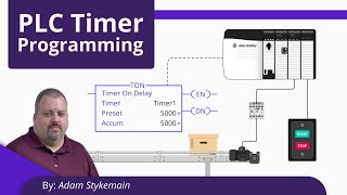 PLC Timer Programming for Beginners [upl. by Angelica]