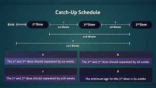 Treatment of Hepatitis B 2019 Easy to Treat Hard to Understand [upl. by Ahsiuqel]