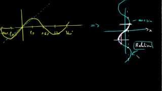 Trigonometrie  11 Umkehrfunktionen arcsin arccos und arctan 1 [upl. by Gleeson]