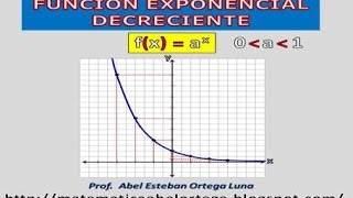 FUNCIÓN EXPONENCIAL DECRECIENTE [upl. by Maite]