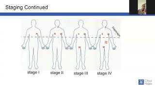 Relapsed DLBCL Treatment What Are the Options [upl. by Helge410]