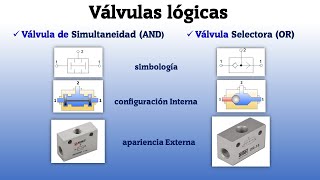 VÁLVULAS LÓGICAS NEUMÁTICA  👉 SIMULTANEIDAD AND 👉 SELECTORA OR [upl. by Repard]