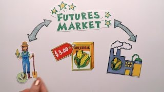 Futures Market Explained [upl. by Ensign]