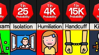 Probability Comparison Parent Punishments [upl. by Aiker603]