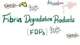 Fibrin Degradation Products FDPs [upl. by Baylor339]