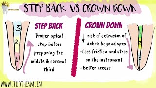 ENDODONTICS  STEP BACK VS CROWN DOWN TECHNIQUE  Biomechanical preparation [upl. by Adiesirb]