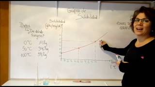 Graficos de solubilidad [upl. by Sib]