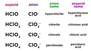 Nomenclature of Oxyacids [upl. by Gnok]