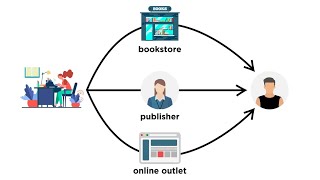 Understanding Transaction and Trade [upl. by Odnanref]