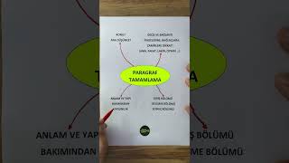 PARAGRAF TAMAMLAMA  Hasan GÜLER [upl. by Ramoh]