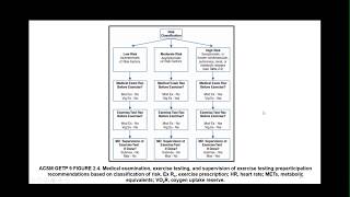 ACSMs Updated Recommendations for Exercise Preparticipation Health Screening  Webinar [upl. by Caddric]