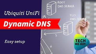 UniFi Dynamic DNS Setup DDNS [upl. by Caplan]