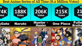 50 Best Anime Series of All Time Ultimate List [upl. by Oskar848]