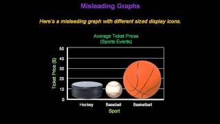 Identifying Misleading Graphs  Konst Math [upl. by Eamon]