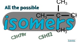 How to draw all the possible isomers [upl. by Leaffar913]