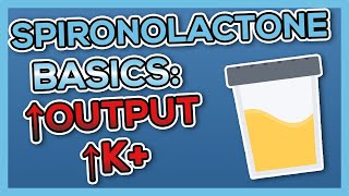 Spironolactone Aldactone Nursing Drug Card Simplified  Pharmacology [upl. by Eilarol]