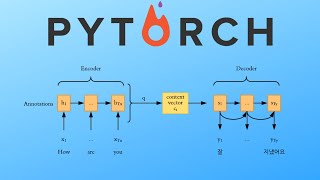 Pytorch Seq2Seq Tutorial for Machine Translation [upl. by Wons]