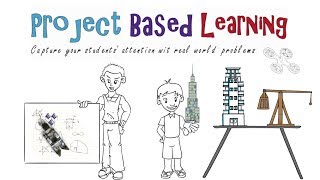 Project Based Learning Why How and Examples [upl. by Leahci]