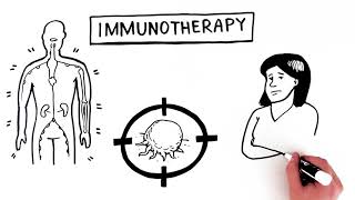 Immunotherapy [upl. by Anoved]