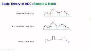 Analog to Digital Converter ADC Part 1  Sample amp Hold [upl. by Ianahs]