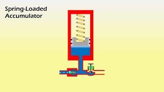 Spring Loaded Accumulator Working Animation  Hydraulics [upl. by Mitran]