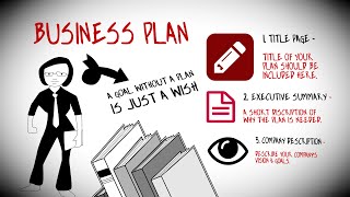 How To Write a Business Plan To Start Your Own Business [upl. by Bela704]