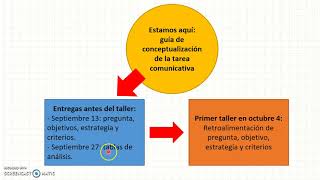 Cómo elaborar un artículo de revisión Parte 1 [upl. by Damiano545]