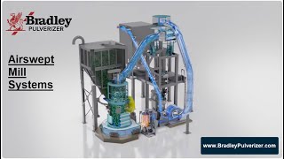 Bradley Pulverizer  Airswept Mill Systems Video [upl. by Notxam]