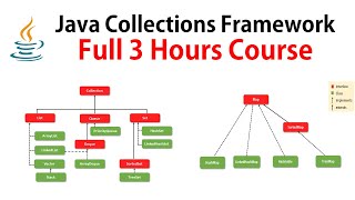 Java Collections Framework  Full Course ✅ RameshFadatare [upl. by Yelbmik]