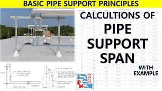 PIPE SUPPORT SPAN  BASIC PIPE SUPPORT PRINCIPLES  PIPING MANTRA [upl. by Etty848]