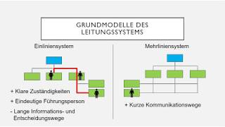 Organigramm [upl. by Goar]