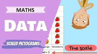 Data  Scaled Pictograms Primary School Maths Lesson [upl. by Violeta]